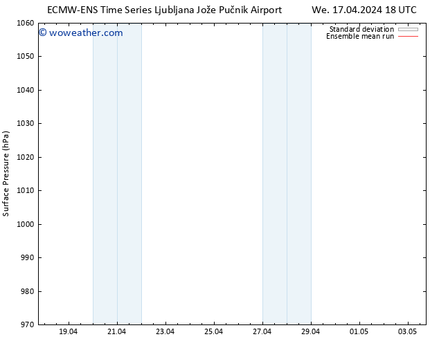 Surface pressure ECMWFTS Sa 27.04.2024 18 UTC