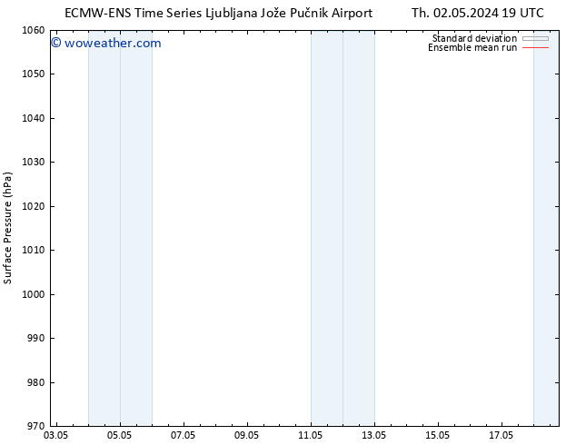 Surface pressure ECMWFTS Fr 03.05.2024 19 UTC