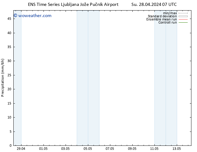 Precipitation GEFS TS Su 28.04.2024 19 UTC