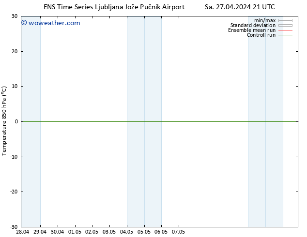 Temp. 850 hPa GEFS TS Su 28.04.2024 03 UTC