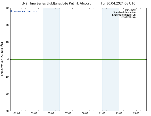 Temp. 850 hPa GEFS TS Th 02.05.2024 05 UTC