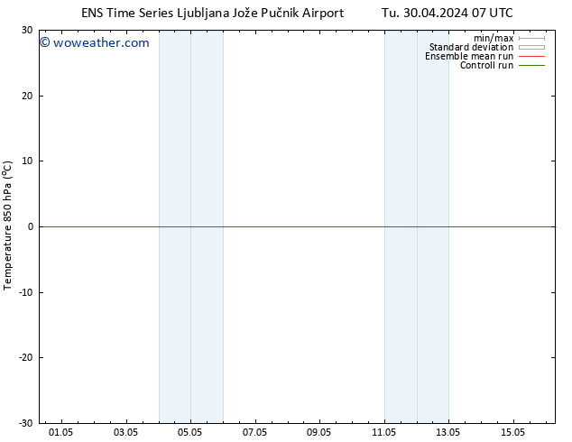 Temp. 850 hPa GEFS TS We 01.05.2024 07 UTC