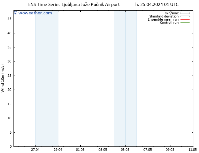 Surface wind GEFS TS Th 25.04.2024 13 UTC