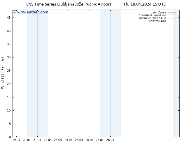 Wind 925 hPa GEFS TS Fr 19.04.2024 03 UTC