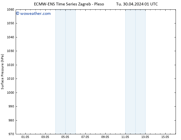 Surface pressure ALL TS Tu 30.04.2024 01 UTC