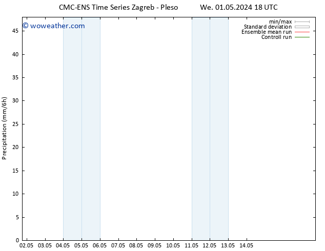 Precipitation CMC TS Th 02.05.2024 06 UTC