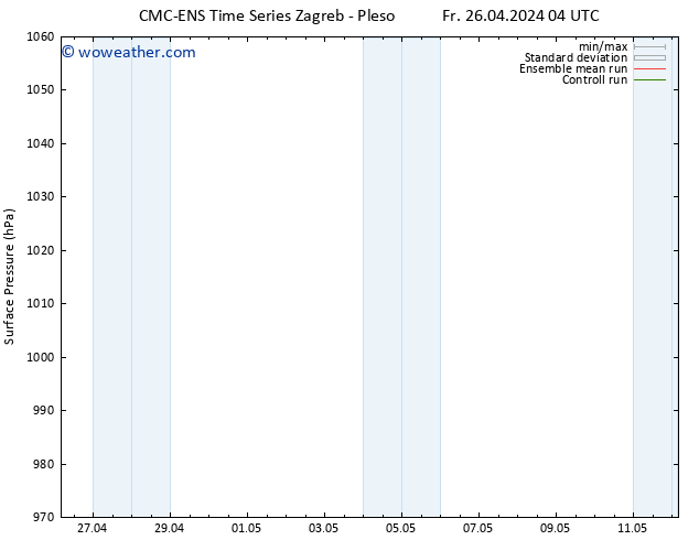 Surface pressure CMC TS Sa 27.04.2024 04 UTC