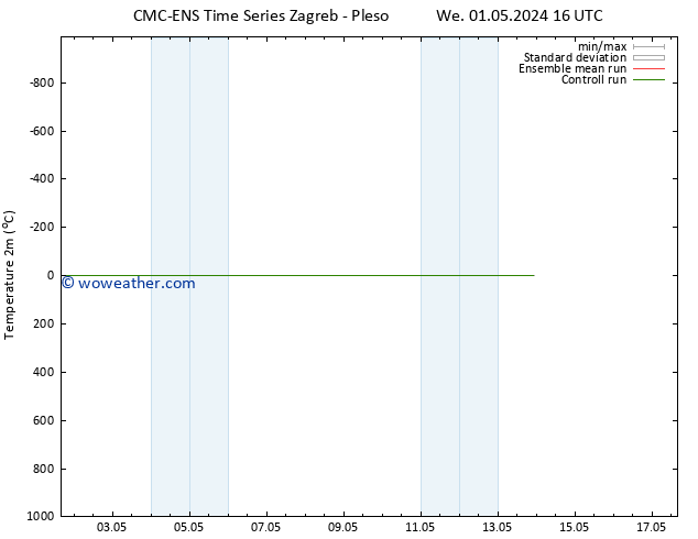 Temperature (2m) CMC TS Mo 13.05.2024 22 UTC