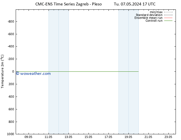 Temperature (2m) CMC TS Su 19.05.2024 23 UTC