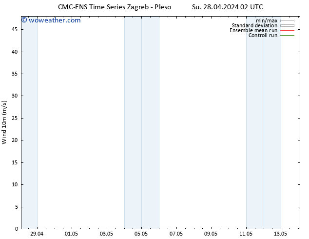 Surface wind CMC TS Su 28.04.2024 14 UTC