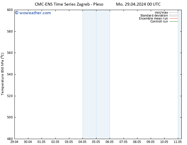 Height 500 hPa CMC TS Mo 29.04.2024 06 UTC