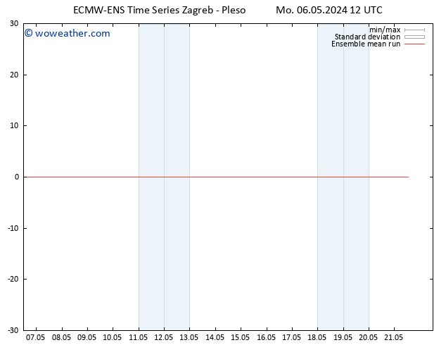 Temp. 850 hPa ECMWFTS Tu 07.05.2024 12 UTC