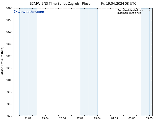 Surface pressure ECMWFTS Mo 22.04.2024 08 UTC