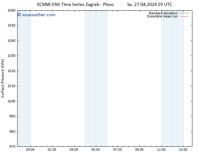 Surface pressure ECMWFTS Tu 07.05.2024 19 UTC