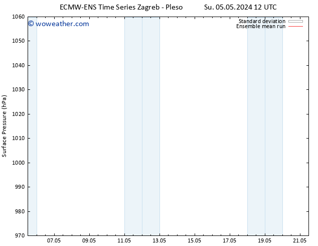 Surface pressure ECMWFTS Mo 06.05.2024 12 UTC