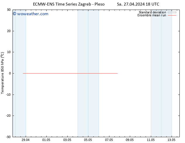 Temp. 850 hPa ECMWFTS Su 28.04.2024 18 UTC