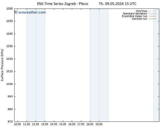 Surface pressure GEFS TS Fr 17.05.2024 15 UTC