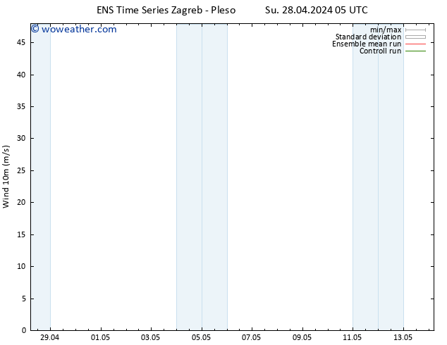 Surface wind GEFS TS Su 28.04.2024 17 UTC