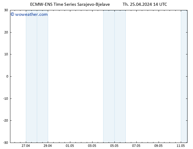 Height 500 hPa ALL TS Th 25.04.2024 14 UTC