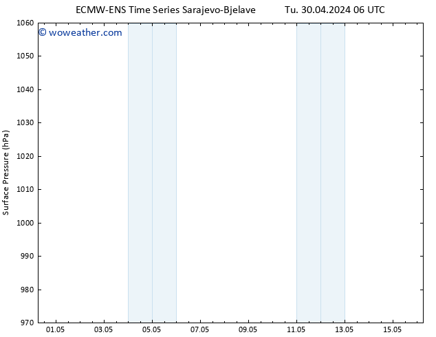 Surface pressure ALL TS Su 05.05.2024 12 UTC