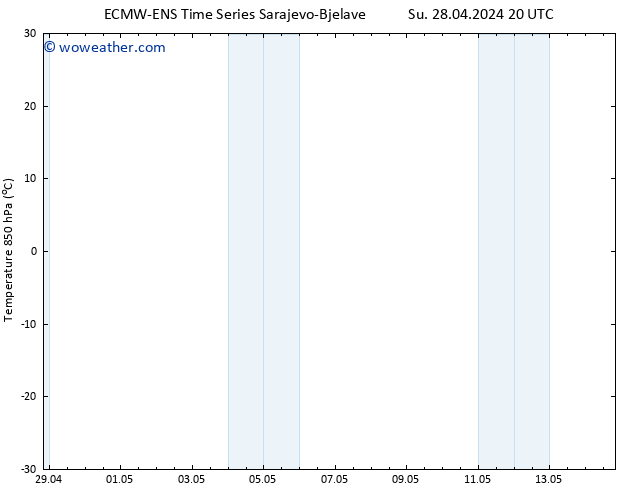 Temp. 850 hPa ALL TS Mo 29.04.2024 02 UTC