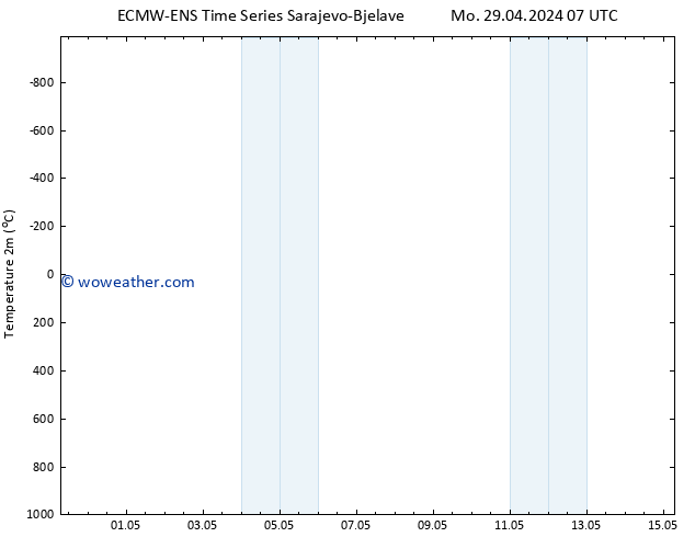 Temperature (2m) ALL TS We 15.05.2024 07 UTC