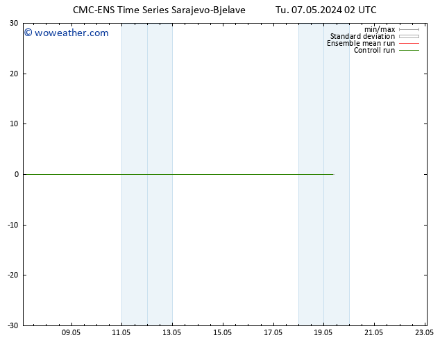 Temperature (2m) CMC TS Tu 07.05.2024 02 UTC