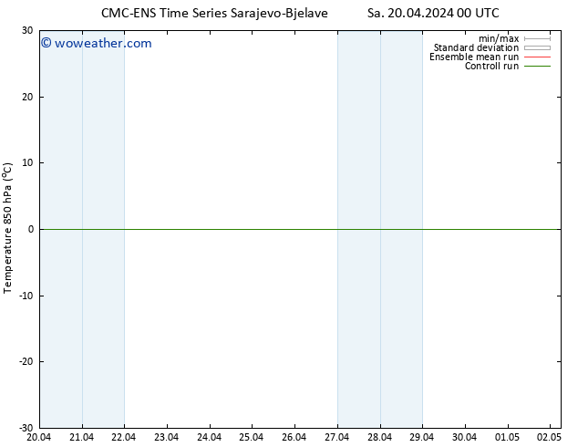 Temp. 850 hPa CMC TS Tu 30.04.2024 00 UTC