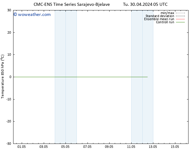 Temp. 850 hPa CMC TS Tu 30.04.2024 11 UTC