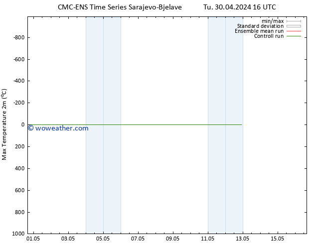 Temperature High (2m) CMC TS We 08.05.2024 04 UTC