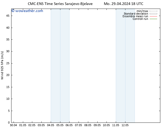 Wind 925 hPa CMC TS Mo 29.04.2024 18 UTC