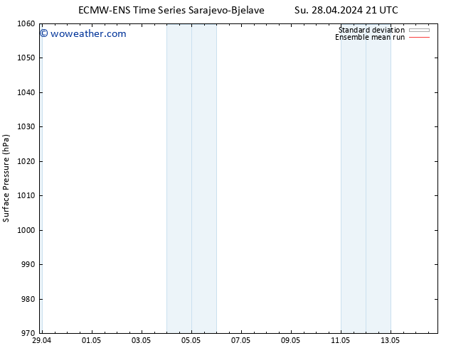 Surface pressure ECMWFTS Mo 29.04.2024 21 UTC