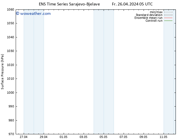 Surface pressure GEFS TS Fr 26.04.2024 05 UTC