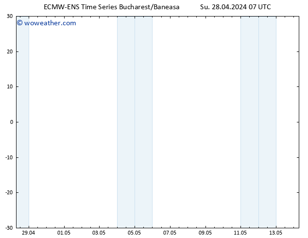 Height 500 hPa ALL TS Su 28.04.2024 07 UTC