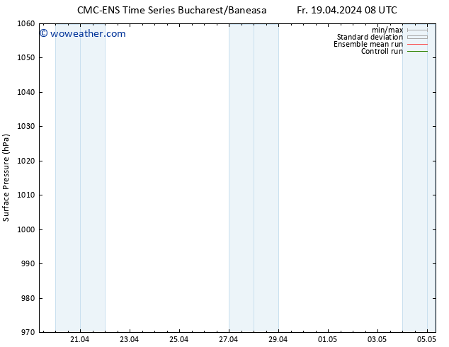 Surface pressure CMC TS Sa 20.04.2024 08 UTC