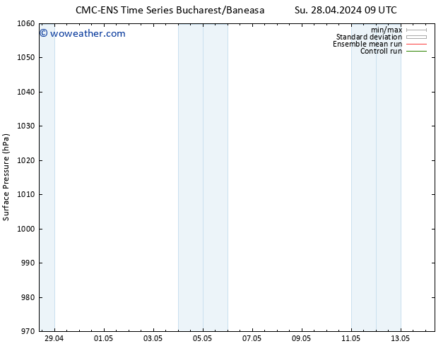 Surface pressure CMC TS Mo 29.04.2024 09 UTC