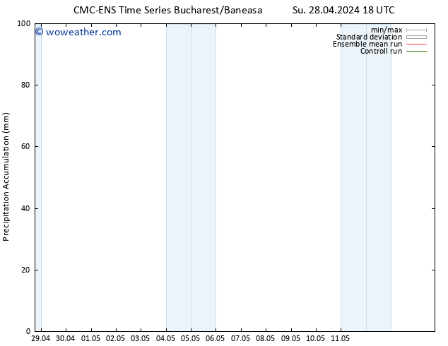 Precipitation accum. CMC TS Mo 29.04.2024 00 UTC