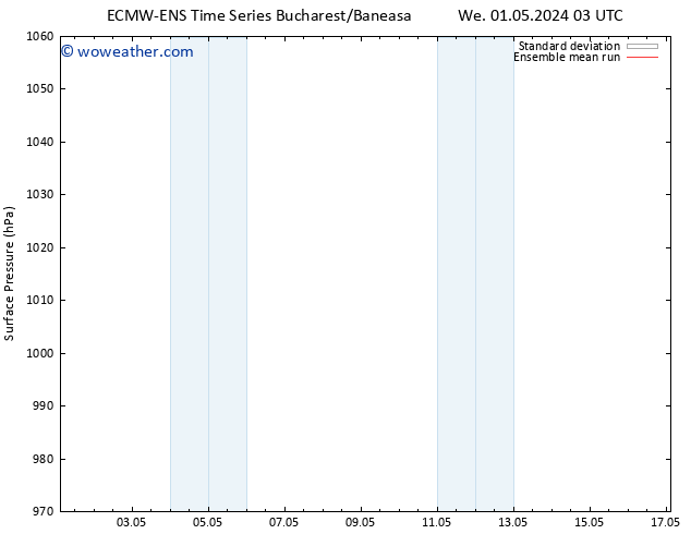 Surface pressure ECMWFTS Th 02.05.2024 03 UTC