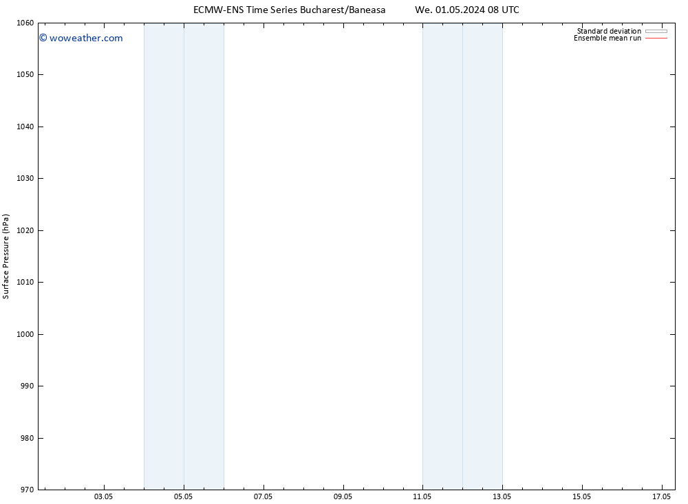 Surface pressure ECMWFTS Th 02.05.2024 08 UTC