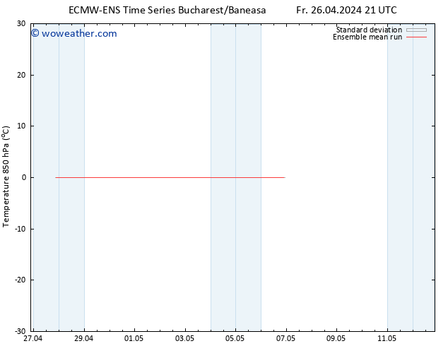 Temp. 850 hPa ECMWFTS Sa 27.04.2024 21 UTC