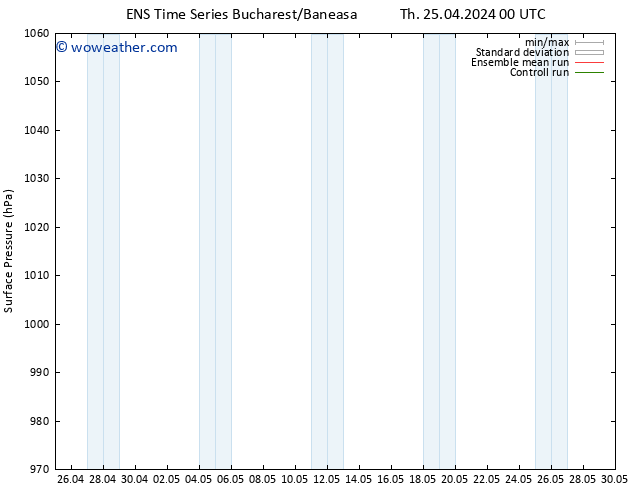 Surface pressure GEFS TS Sa 11.05.2024 00 UTC