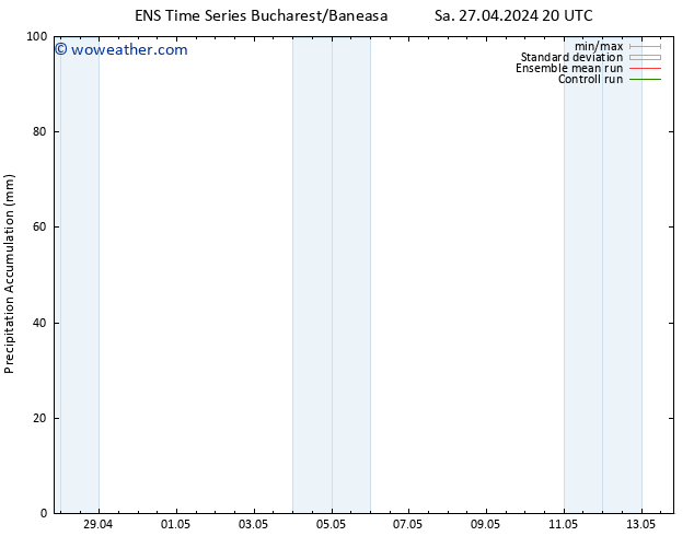 Precipitation accum. GEFS TS Su 28.04.2024 02 UTC