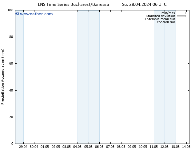 Precipitation accum. GEFS TS Su 28.04.2024 12 UTC