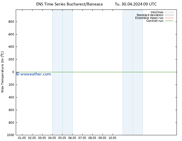 Temperature High (2m) GEFS TS Su 12.05.2024 09 UTC