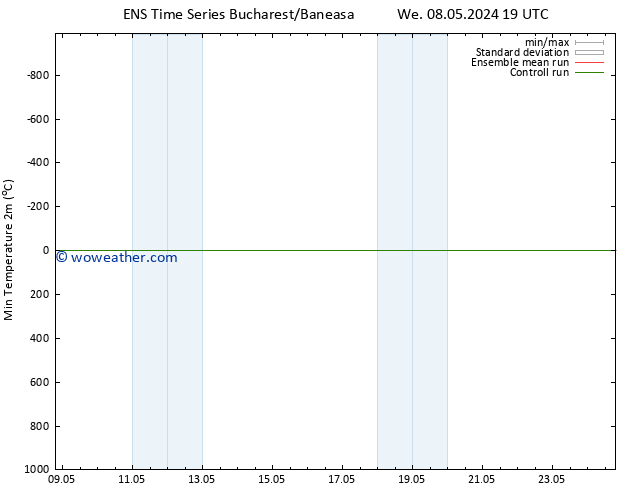 Temperature Low (2m) GEFS TS Fr 24.05.2024 19 UTC