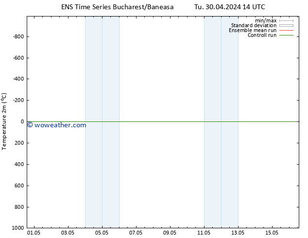 Temperature (2m) GEFS TS Sa 04.05.2024 02 UTC