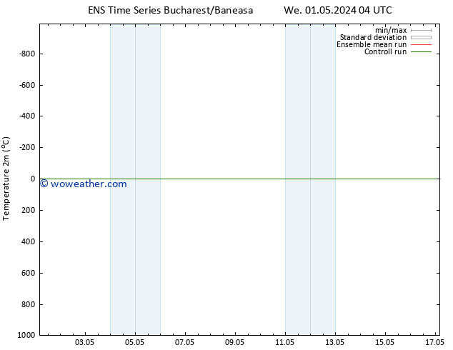 Temperature (2m) GEFS TS We 01.05.2024 04 UTC