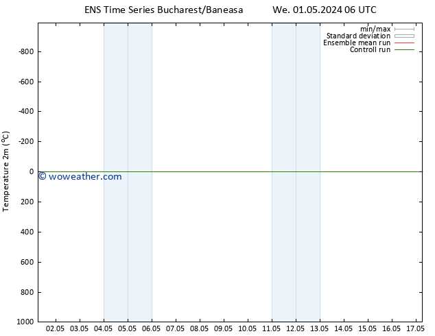 Temperature (2m) GEFS TS We 01.05.2024 06 UTC