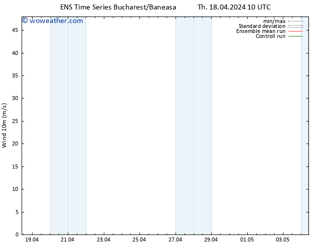 Surface wind GEFS TS Th 18.04.2024 10 UTC