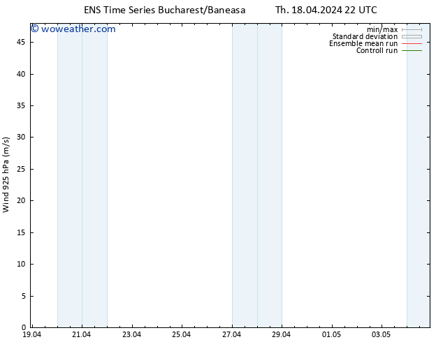 Wind 925 hPa GEFS TS Fr 19.04.2024 10 UTC